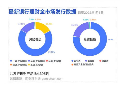 哪些赛道将成银行理财投资主线 理财公司密集调研这些个股