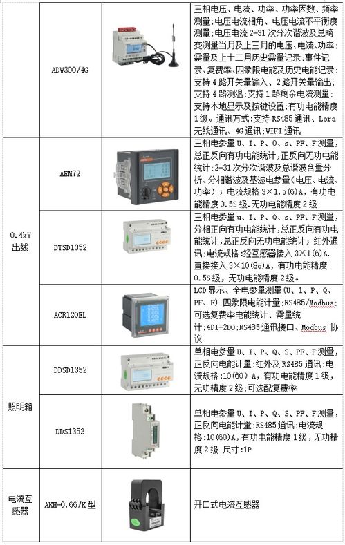 浅析工厂电能管理系统改造与产品选型