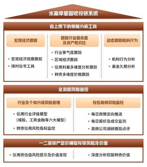 固收大厂实力不凡 永赢基金蝉联 金基金债券投资回报基金管理公司奖