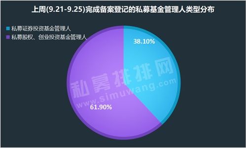 进化论资产规模突破百亿,雪球人气基金经理黄建平备案建谊投资