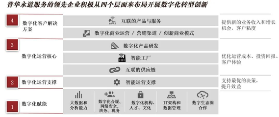 经济变局下的企业转型升级与更生之路