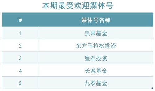 英华号周播报 理财产品卷起来了 投资竟与减肥有关联 这些行为金融学偏差你都知道吗