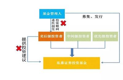 德恒律师事务所 | 《资管新规》落地后,私募基金产品架构设计该关注哪些问题?