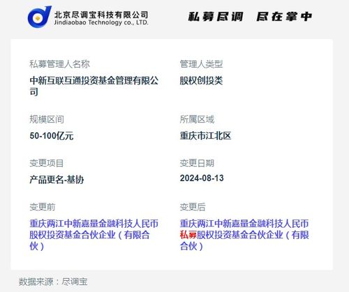 中新互联互通投资基金管理旗下产品发生基金更名或基金迁址