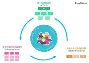 价值驱动管理 精益企业的投资管理指南