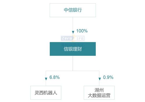 银行理财子股权投资初探 银行理财子系列研究报告 股权投资篇