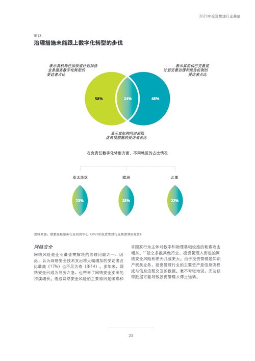 德勤咨询 2023年投资管理行业展望