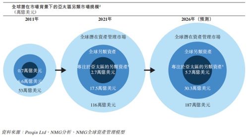 资产管理规模3000亿 亚洲小黑石 太盟投资拟赴港ipo ipo见闻