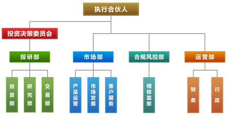 大朴资产管理