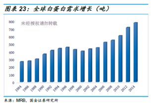 血制品行业深度 投资框架演变和未来趋势分析